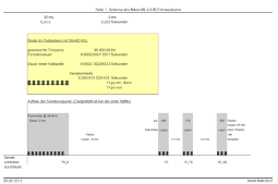 Bild: Sendeschema des Nikon ML-L3